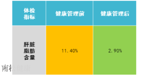 西安专业健康管理办法 真诚推荐 南