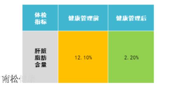 重庆老年健康管理办法 来电咨询 南