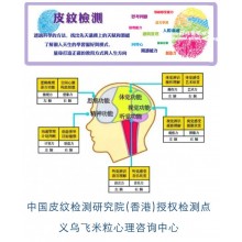 什么是皮纹天赋测试系统？测评有科学依据吗？义乌飞米粒检测中心