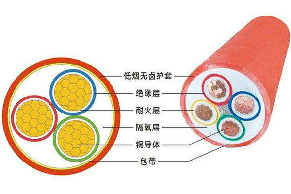 遂宁防火电缆-重庆欧之联电缆-防火电缆种类