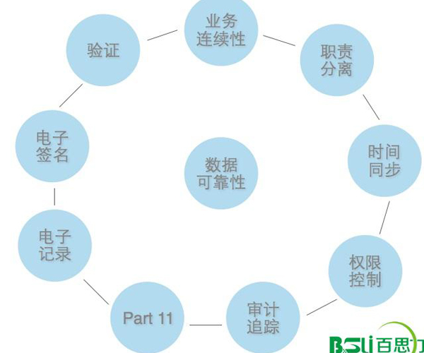 山东LIMS系统验证-百思力公司-LIMS