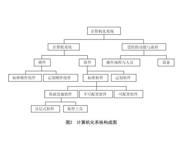 BMS系统验证中心