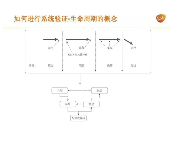 BMS系统验证咨询中心