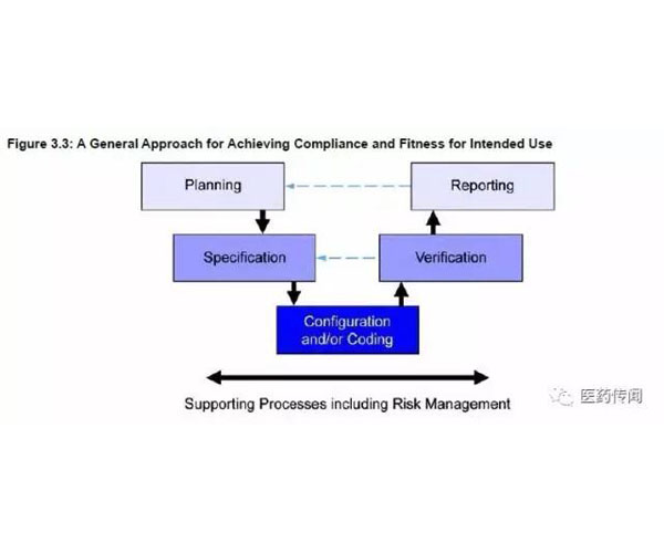 21CFR part11白皮书认证公司-百思力