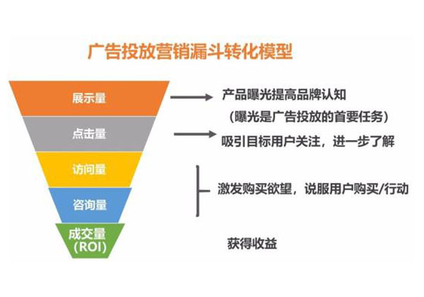 南京竞价培训班如何收费-绘应信息-