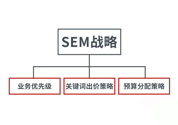 江苏竞价操作培训哪家好-江苏竞价操