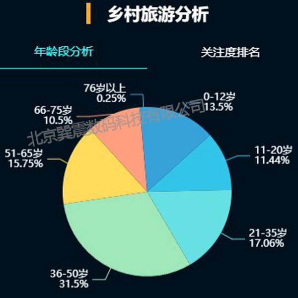 旅游实训平台公司-旅游实训平台-北