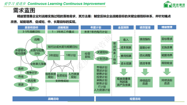 厦门厦门爱步精益咨询SaaS智能营销平台AI测评 信息推荐 厦门爱步精益咨询供应