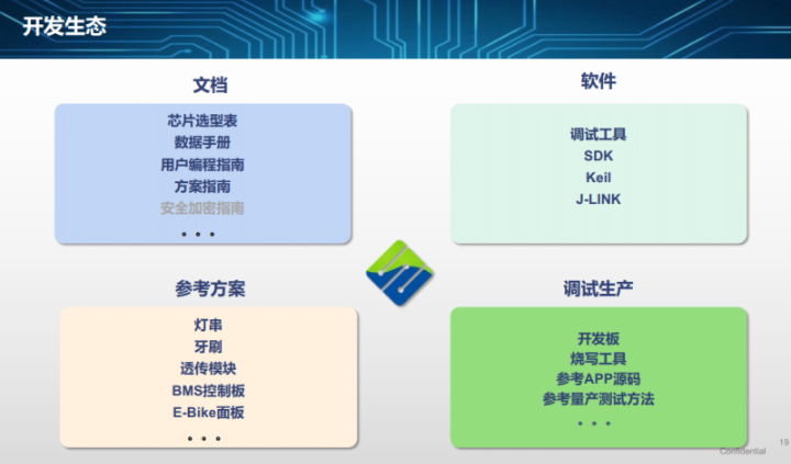 湖南rfid射频收发IC批发价格 巨微集