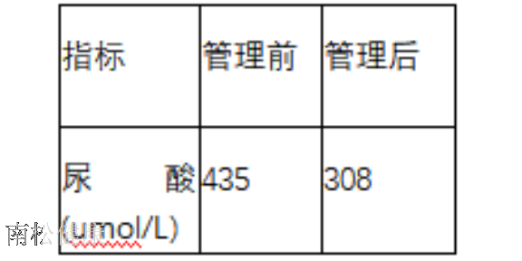 山东降血脂管理平台 真诚推荐 南松