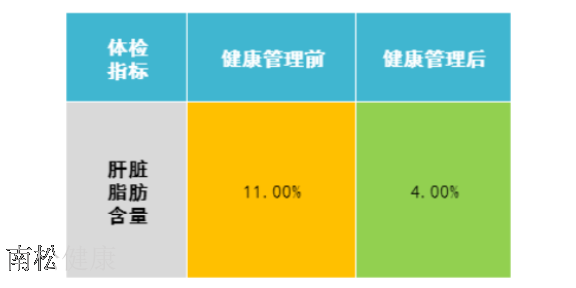 西安南松仁博健康管理系统 真诚推荐