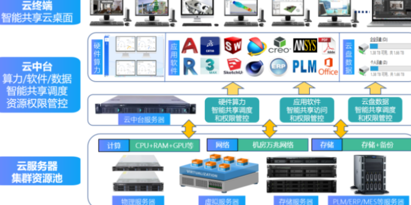 湖南建模设计云图形工作站云主机 欢迎咨询 无锡市云飞云智能科技供应