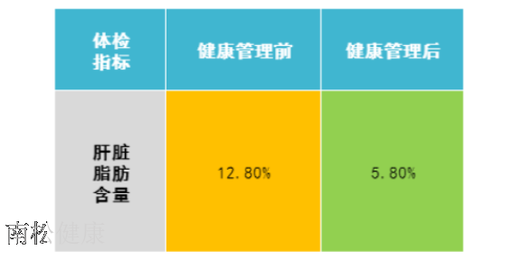 西安南松博士健康指导 真诚推荐 南