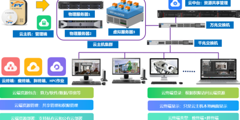 广西云图形工作站云工作站 欢迎咨询