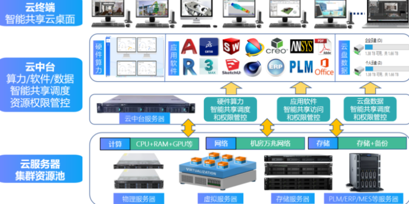 西藏建模设计共享云桌面 客户至上 