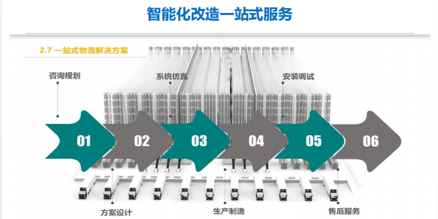 金华仓储自动化立体仓库电话 索微智联信息科技供应