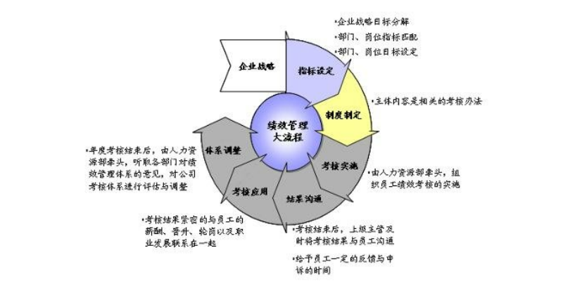 福建爱步精益人才绩效管理 客户至上 厦门爱步精益咨询供应