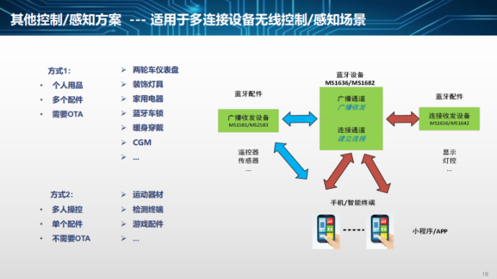 MS1581BLE厂家直销 巨微集成电路四川供应