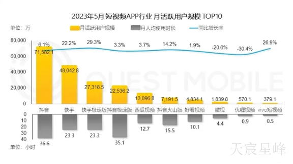 能源西安抖音推广平台 欢迎咨询 陕