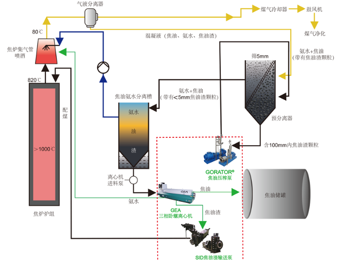 湖北油污泥废料处理系统购买 竣云智能装备科技供应