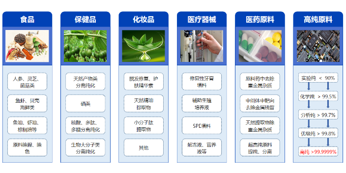 北京化学药催化剂专家 信息推荐 无锡靶向硅胶