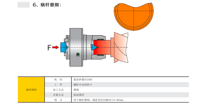 普陀区汽车零部件液压夹具 欢迎来电 上海每卓实业供应